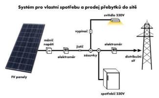 schema-fve.jpg