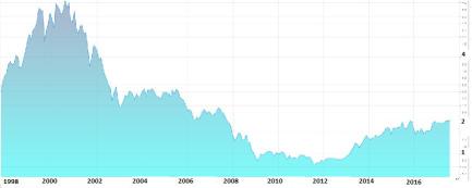 sp500_gold.jpg